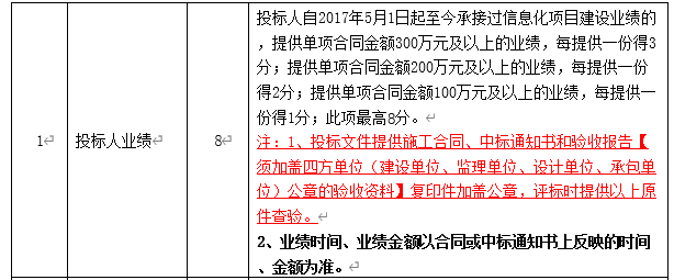 DBSCG-2020-039 智慧砂石管理平臺項目答疑、變更及延期公告