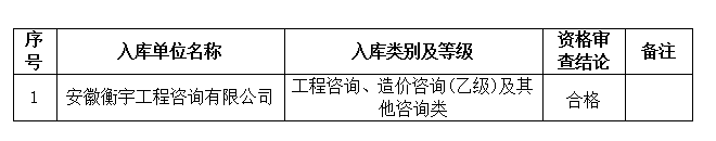 DBSCG-2021-091安徽大別山國投集團(tuán)咨詢企業(yè)庫擴(kuò)充征集咨詢類服務(wù)商庫入選名單公示(十三)