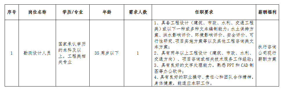 安徽大別山工程咨詢有限公司公開(kāi)招聘臨時(shí)工作人員公告