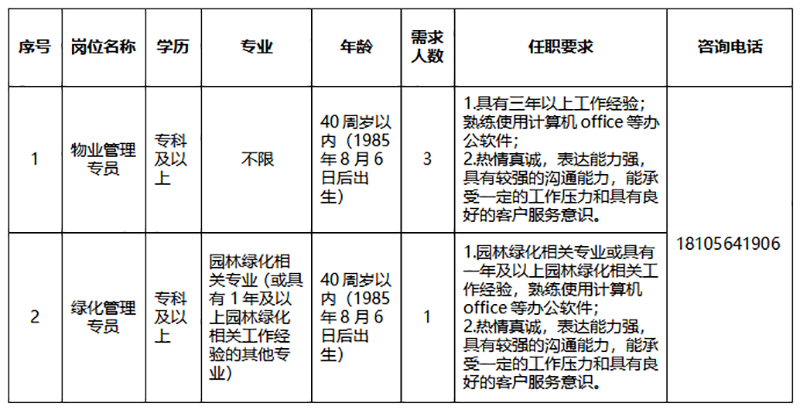 安徽中京物業(yè)服務(wù)有限公司內(nèi)部競聘工作人員公告